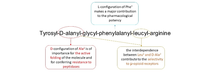 Mechanism of action